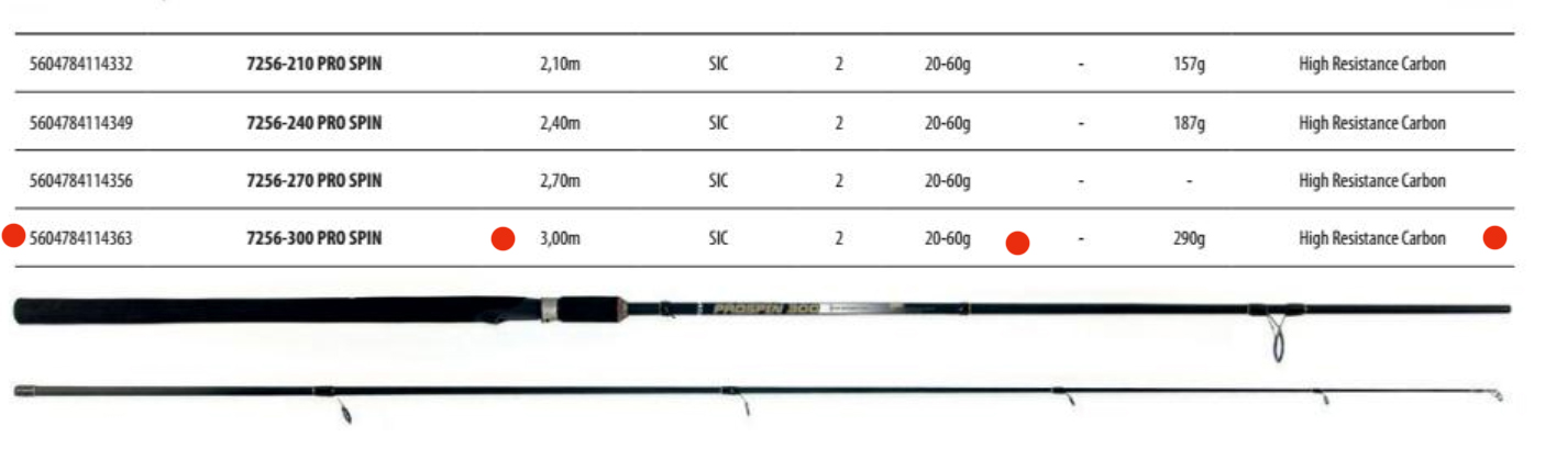 Cannes Pêche Spinning vega prospin 3 mt prix 650 dh