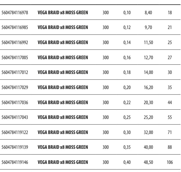Tresse Vega Braid x8 vert 300m. prix 260 dh
